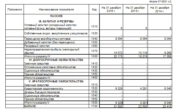 Расчет действительной доли. Расчет действительной стоимости доли. Расчет стоимости доли в уставном капитале ООО. Справка по действительной стоимости доли в уставном. Пример расчета действительная стоимость доли в ООО.